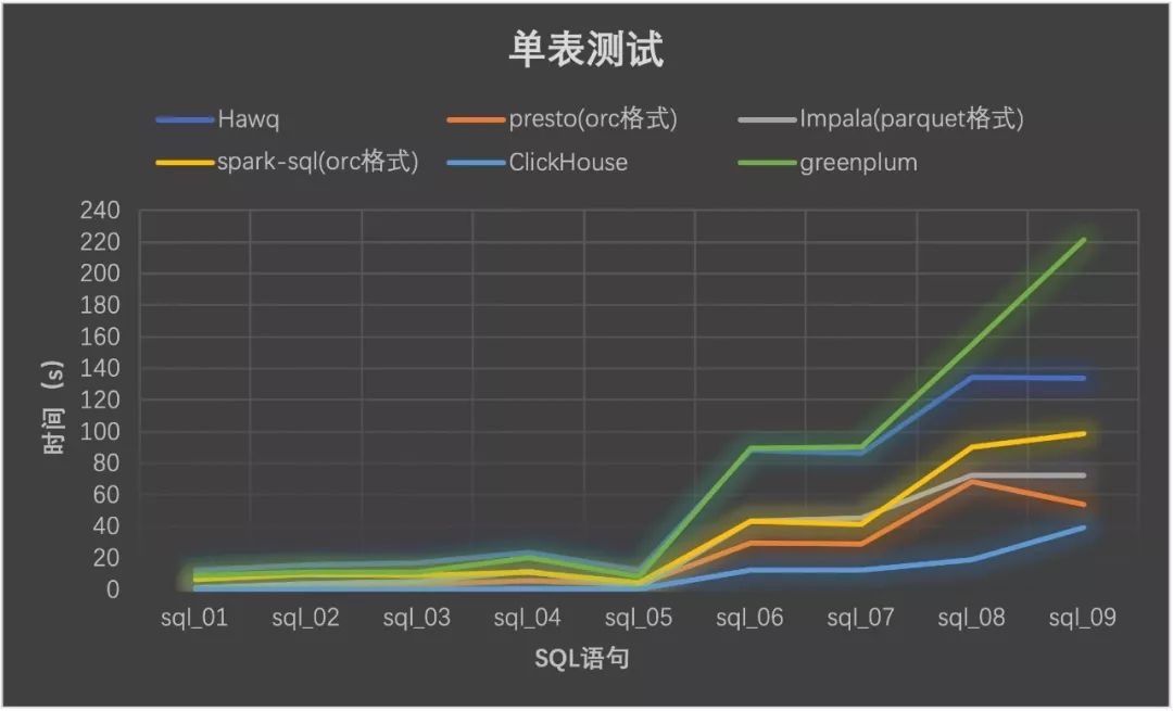 doris hive外表查询 hive查询引擎,doris hive外表查询 hive查询引擎_SQL_08,第8张