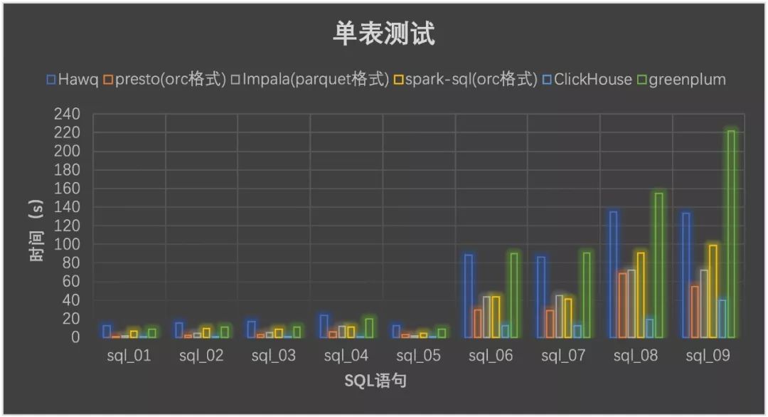 doris hive外表查询 hive查询引擎,doris hive外表查询 hive查询引擎_SQL_09,第9张