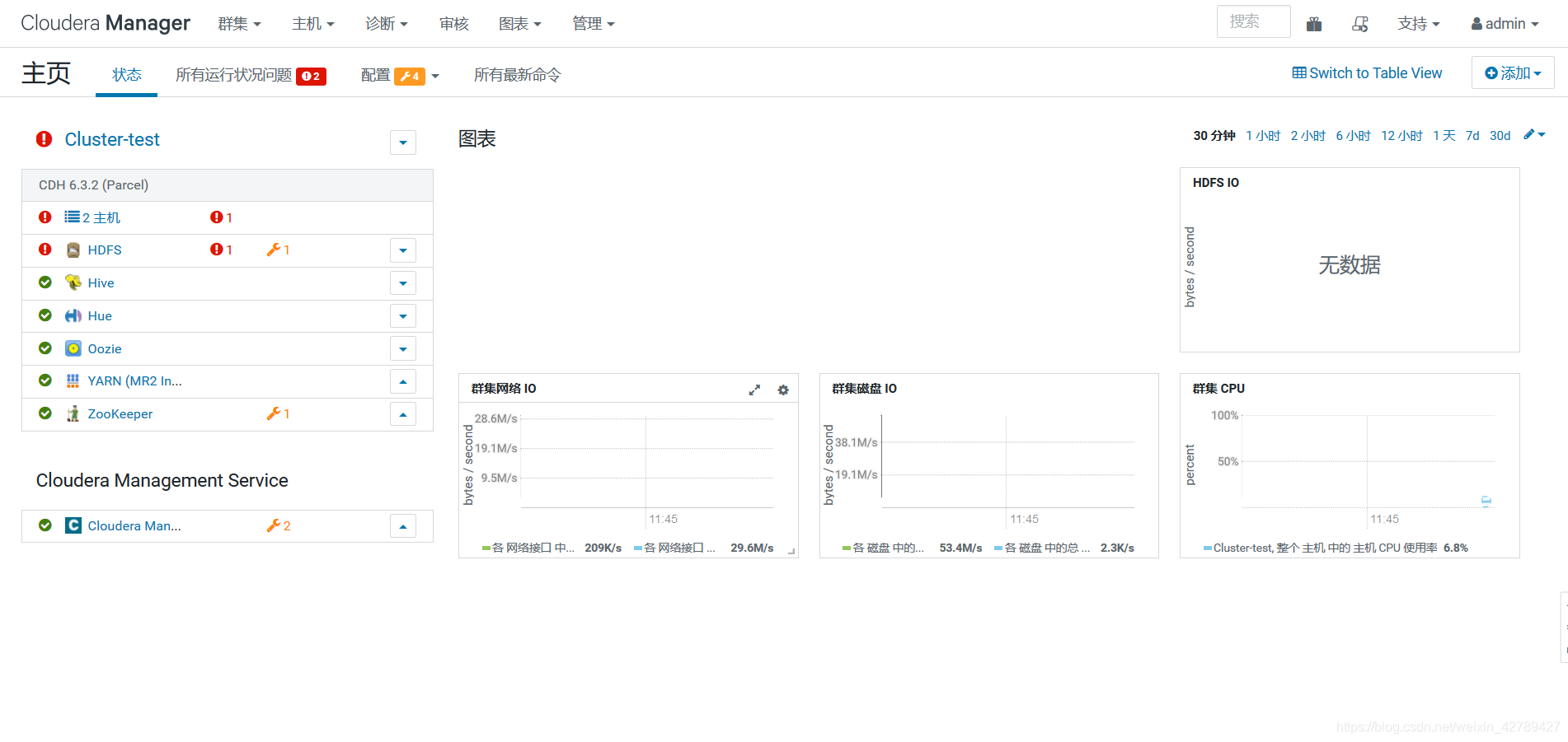 cdh yarn 资源配置多少合适 cdh硬件配置_cloudera_15