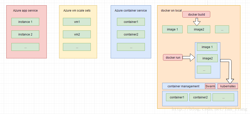 azure virtual desktop 有用吗 azure custom vision_云环境