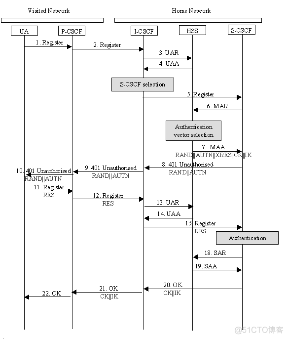 Modem协议栈 AP协议栈 diameter协议栈_d3_09