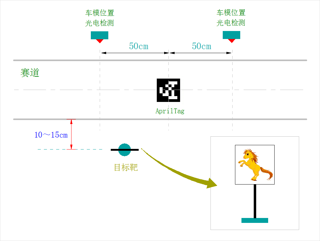 ESP32分区表图解 esp32 esp32-s_2d_02