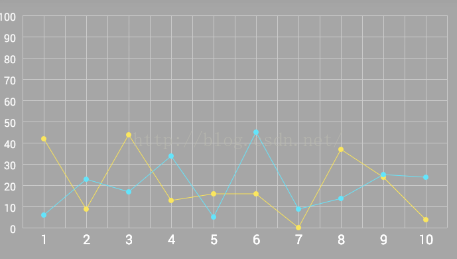 Android 自定义framlayout Android 自定义折线图_数据_02