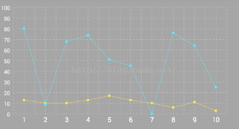 Android 自定义framlayout Android 自定义折线图_android_03