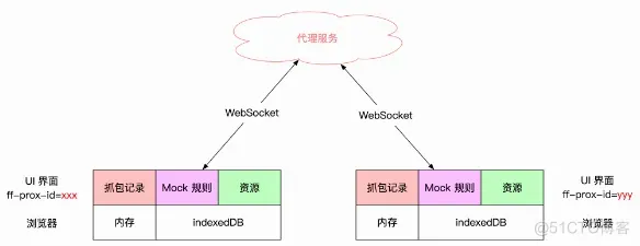 测试代理工具介绍_代理服务_03