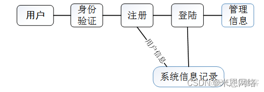 医院IT系统架构 医院系统软件设计_mysql_02