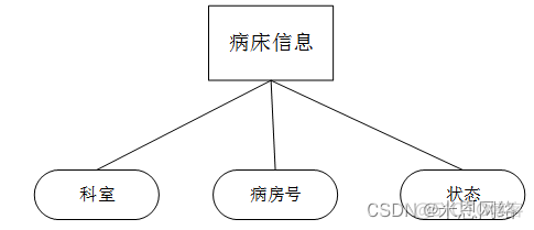 医院IT系统架构 医院系统软件设计_mysql_03