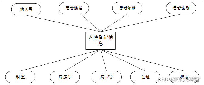 医院IT系统架构 医院系统软件设计_java_05