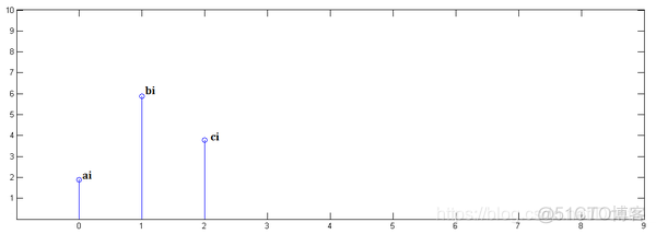 python 怎么把离散属性连续化 numpy离散系数_ci_03