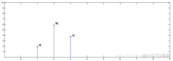 python 怎么把离散属性连续化 numpy离散系数_卷积_04