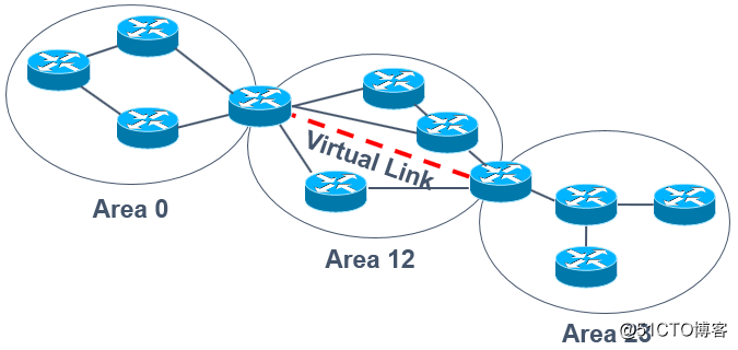 ospf 路由汇总命令 ospf路由汇总的作用_ospf 路由汇总命令