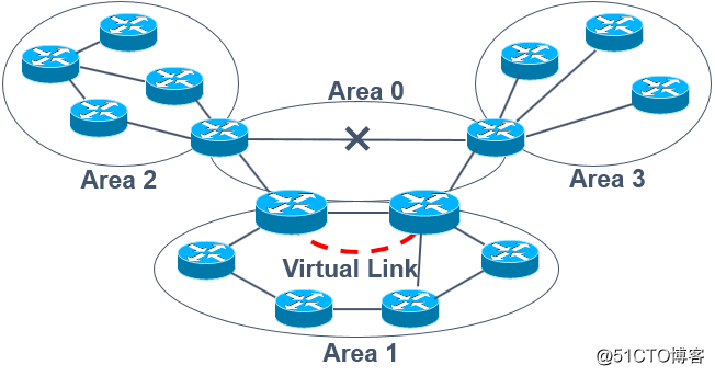 ospf 路由汇总命令 ospf路由汇总的作用_OSPF_02