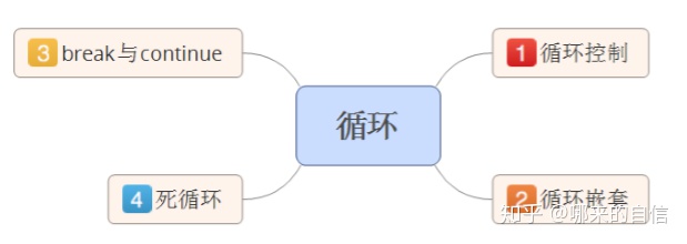 java 如果满足某个条件就执行 java不满足条件继续循环_while循环_02