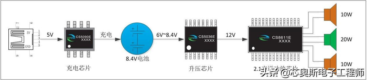 ios编码双声道 苹果是双声道_解决方案_02