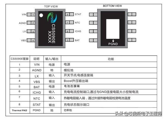 ios编码双声道 苹果是双声道_解决方案_03