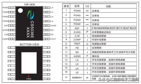 ios编码双声道 苹果是双声道_原理图_04