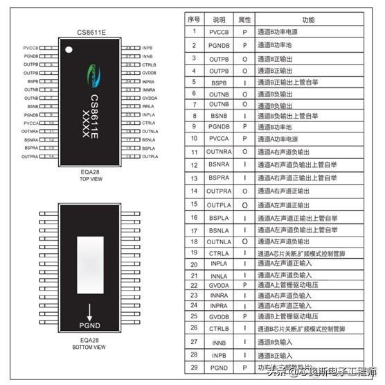 ios编码双声道 苹果是双声道_苹果7p大音频脚位图_05