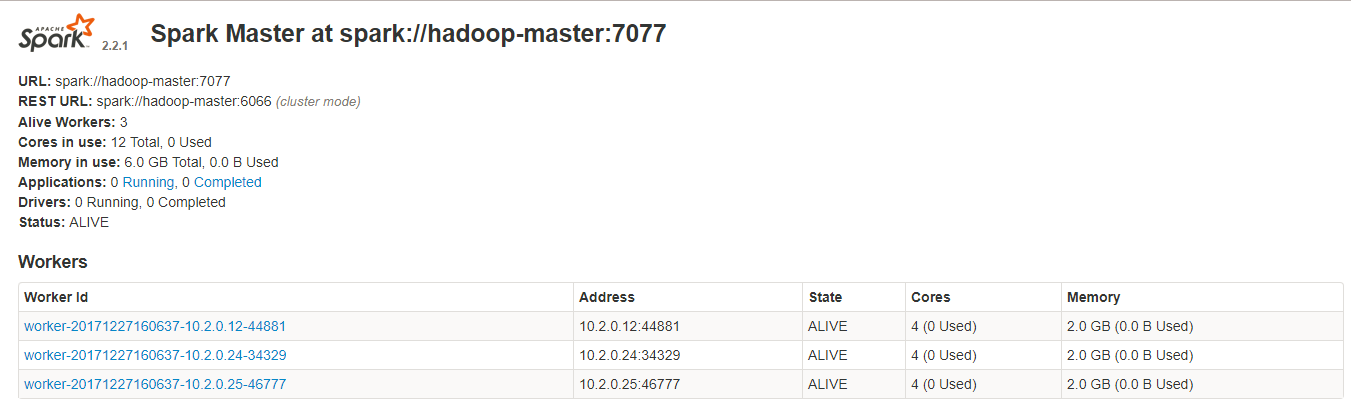 hadoophosts文件位置 hadoop中hosts配置,hadoophosts文件位置 hadoop中hosts配置_大数据_22,第22张