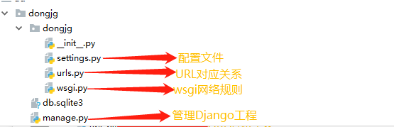 goland python 项目启动 python启动django,goland python 项目启动 python启动django_goland python 项目启动,第1张