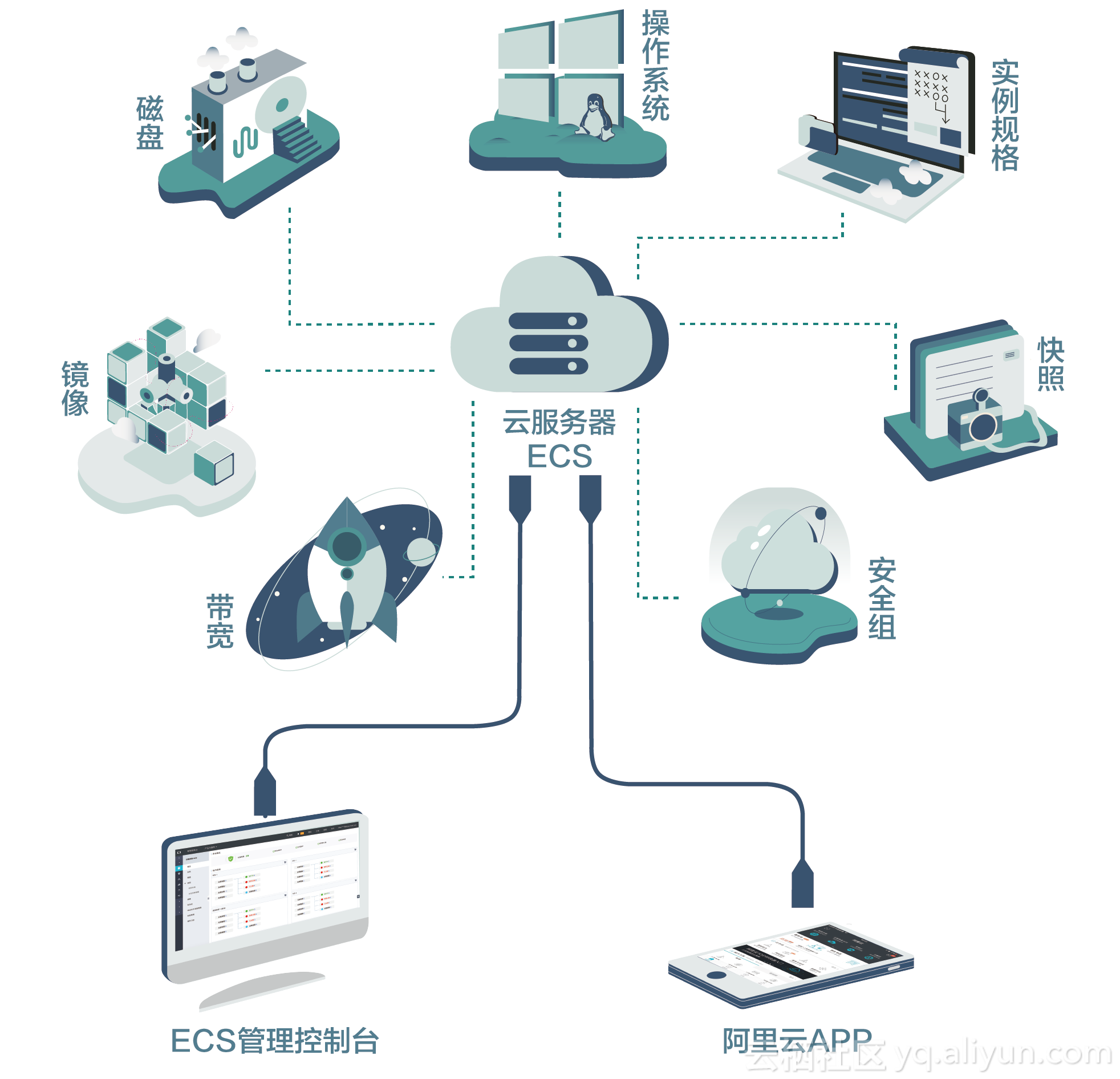 esb服务器 部署 服务器esn是什么意思_异构计算