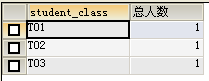 SQL SERVER 聚合函数索引 sql 聚合函数总结_聚合函数_09