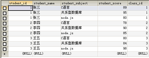 SQL SERVER 聚合函数索引 sql 聚合函数总结_c/c++_12