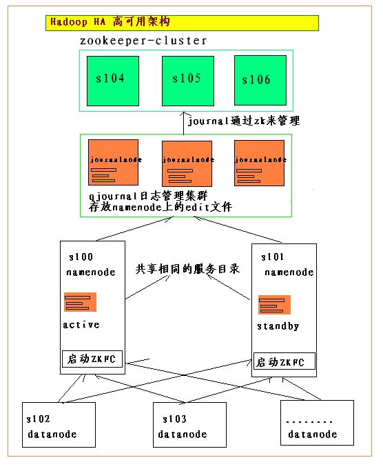 HADOOP_CLASSPATH环境变量的作用 hadoop配置java环境变量_xml