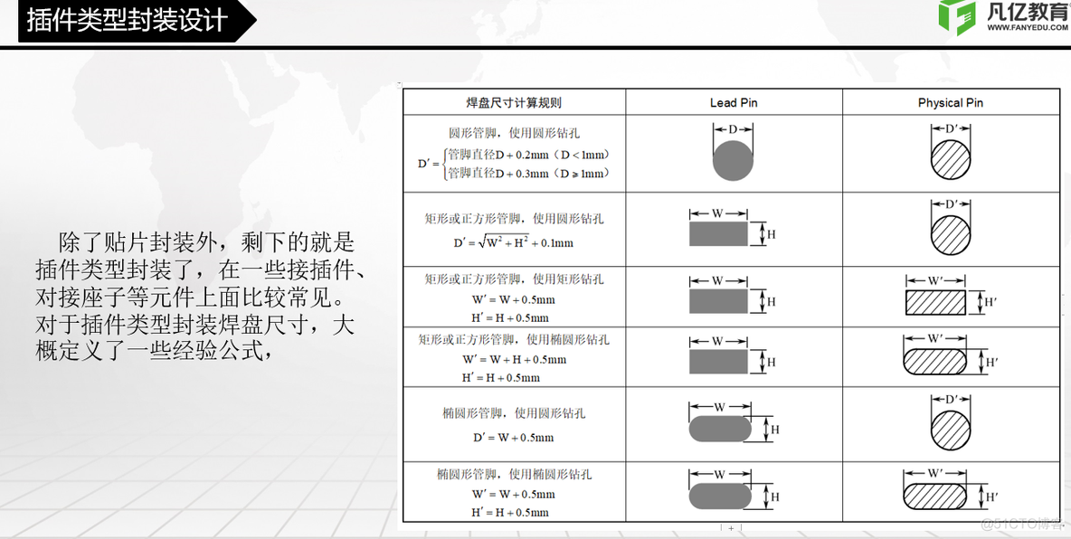 ALTIUM DESIGNER pad电气属性 altium designer功能_快捷键_23