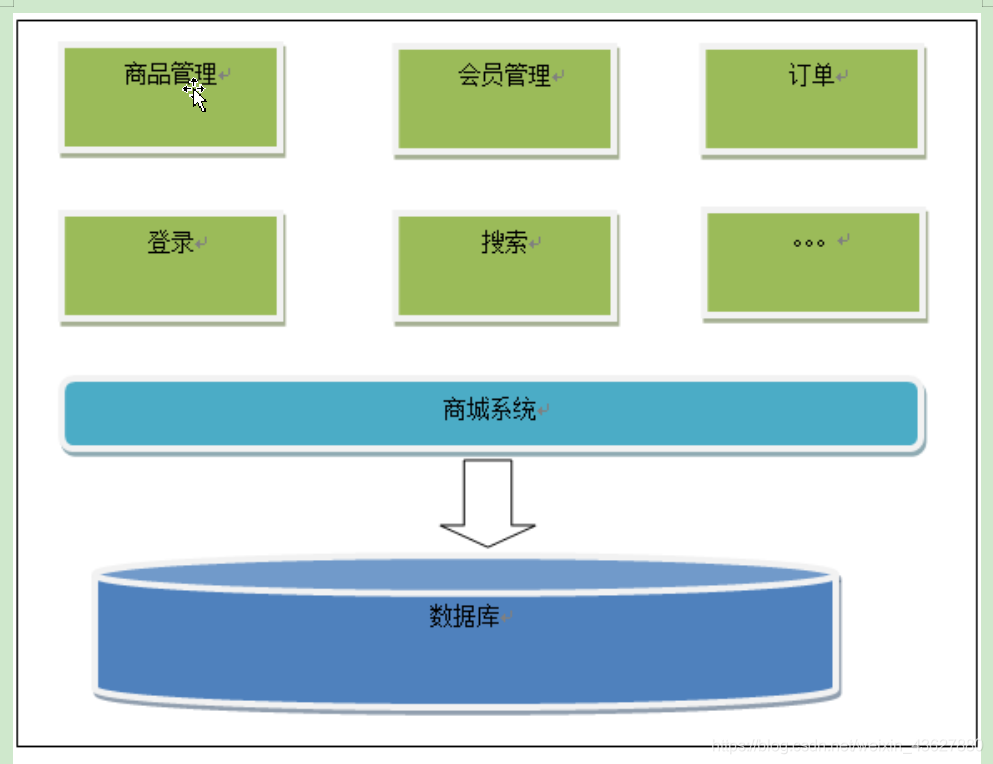 商城 架构 qcom 商城技术架构,商城 架构 qcom 商城技术架构_技术架构,第1张