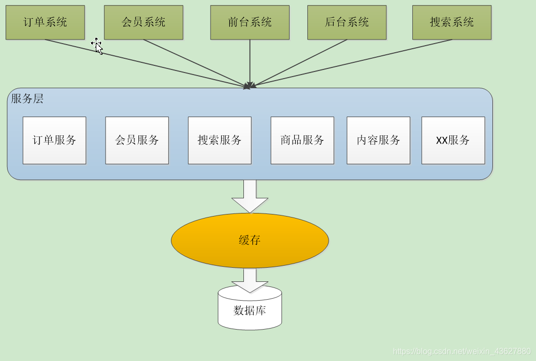 商城 架构 qcom 商城技术架构,商城 架构 qcom 商城技术架构_商城_04,第4张