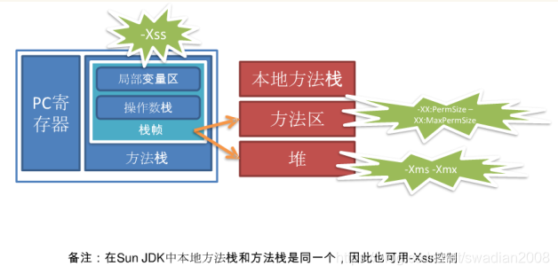 容器下jvm默认内存大小 jvm内置缓存,容器下jvm默认内存大小 jvm内置缓存_JVM,第1张