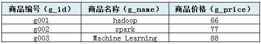 sqoop1 导入hdfs进行kerberos认证 sqoop从mysql导入数据到hdfs,sqoop1 导入hdfs进行kerberos认证 sqoop从mysql导入数据到hdfs_MySQL,第1张