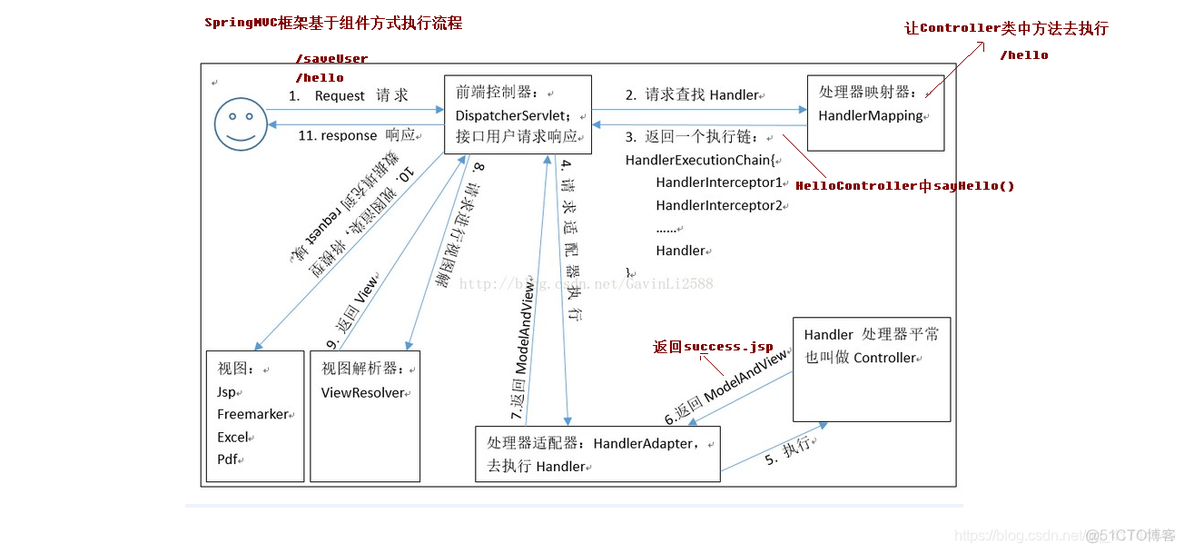 springmvc实际案例 springmvc入门案例_RequestMapping_03