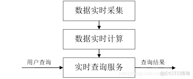 spark计算orc导致数据膨胀 spark中真实计算_分布式_15