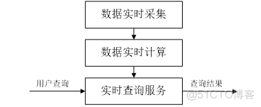 spark计算orc导致数据膨胀 spark中真实计算_spark计算orc导致数据膨胀_18