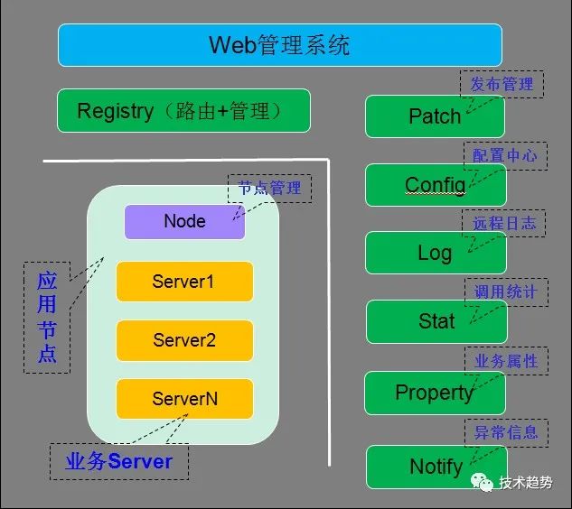 rpc框架 面试Java spring rpc框架_分布式