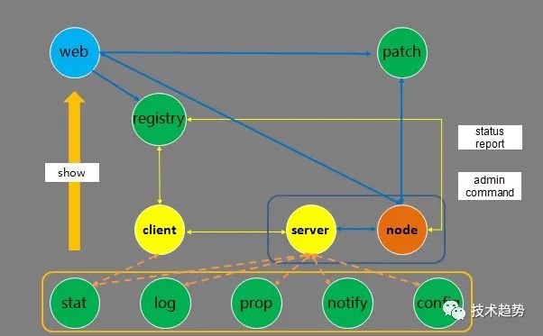 rpc框架 面试Java spring rpc框架_rpc框架 面试Java_02