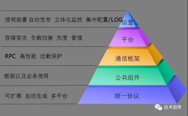 rpc框架 面试Java spring rpc框架_rpc_05