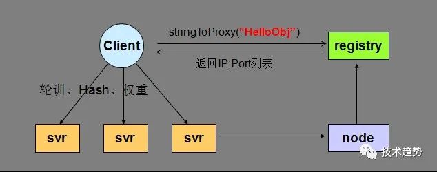 rpc框架 面试Java spring rpc框架_分布式_07