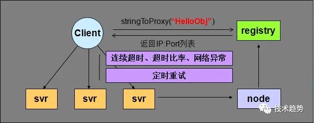 rpc框架 面试Java spring rpc框架_rpc_08