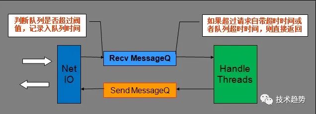 rpc框架 面试Java spring rpc框架_rpc框架 面试Java_09