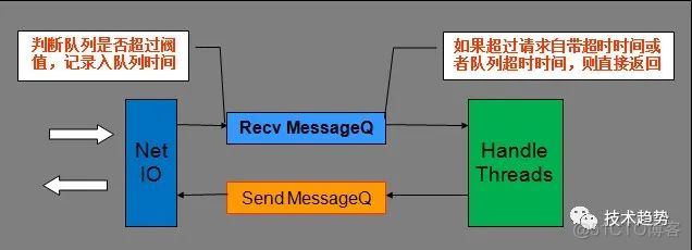 rpc框架 面试Java spring rpc框架_rpc_09