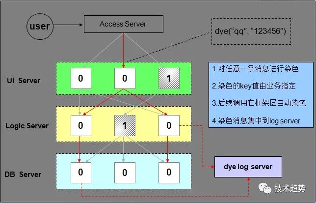 rpc框架 面试Java spring rpc框架_分布式存储_10