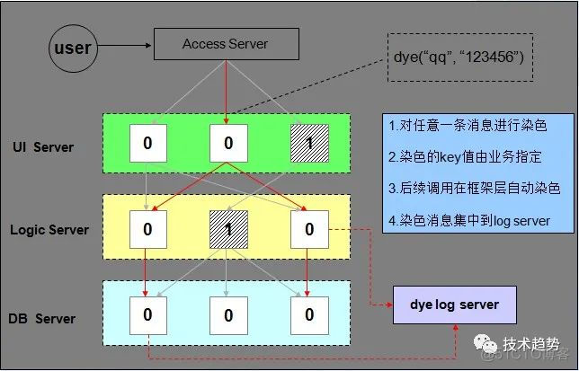 rpc框架 面试Java spring rpc框架_rpc_10