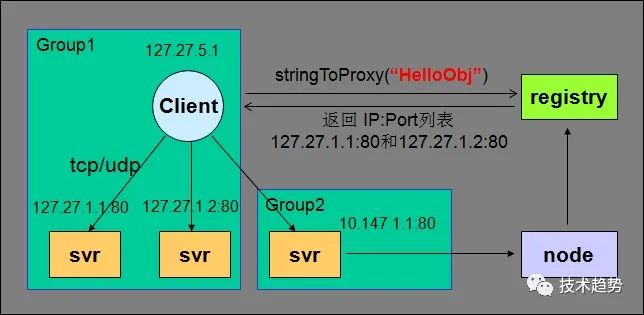 rpc框架 面试Java spring rpc框架_rpc框架 面试Java_12