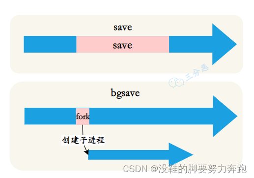 redis如何保持token一致性 redis存token解决什么问题_Redis_05