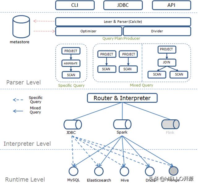 qsplineseries最大 qsrj性能,qsplineseries最大 qsrj性能_sql,第1张