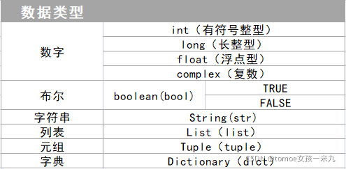 python 原码表示int8 python原码转补码_后端