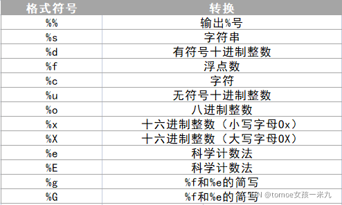 python 原码表示int8 python原码转补码_后端_03