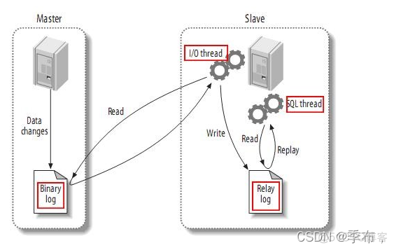 mysql分布式负载均衡 mysql分布式存储实现_mysql